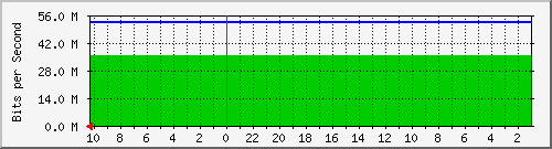 192.168.224.247_1 Traffic Graph