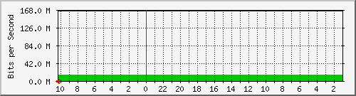192.168.224.247_8 Traffic Graph